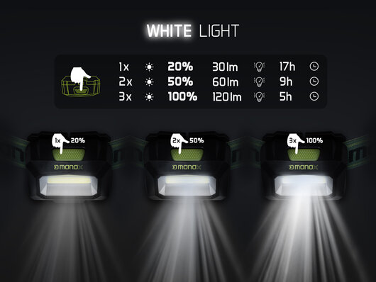 Lampe frontale delphin monox - 101005677_3