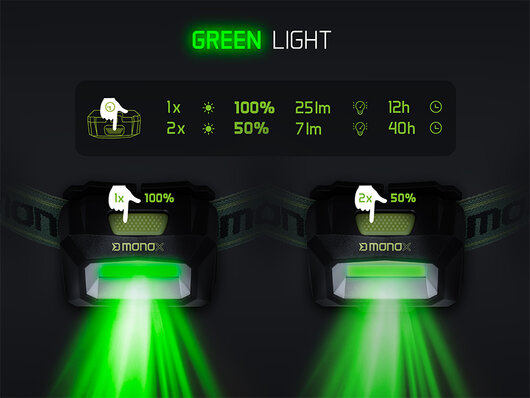 Lampe frontale delphin monox - 101005677_4