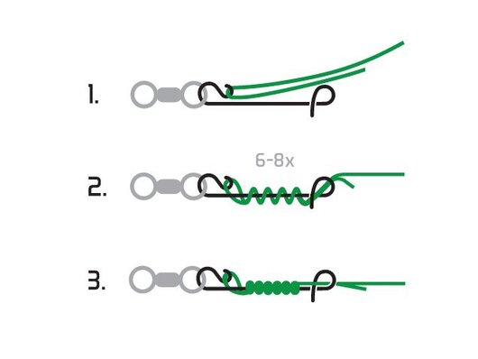 Bezuzlová spojka C-02/10ks | BN/XS